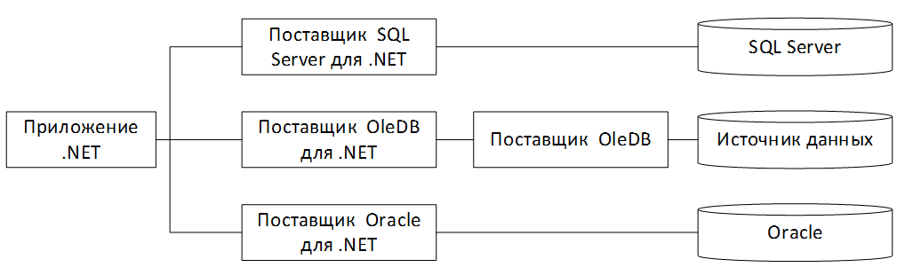 Поставщики данных